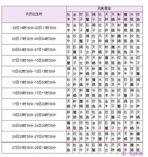 月亮星座查詢|精準上升星座、月亮星座、太阳星座查詢器